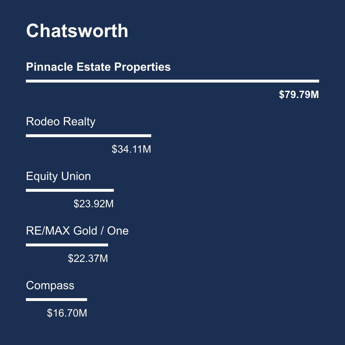 Chatsworth-Total-volume Aug 23 to July 24