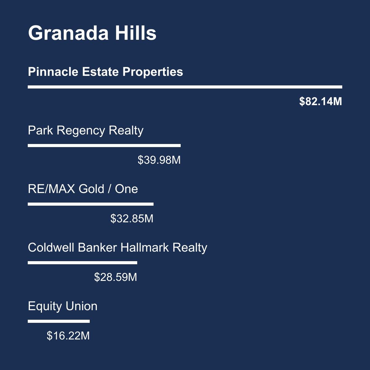 Granada-Hills-Total-volume Aug 23 to July 24