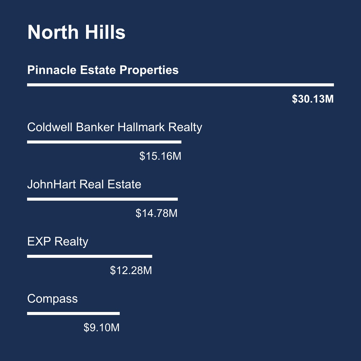 North-Hills-Total-volume Aug 23 to July 24