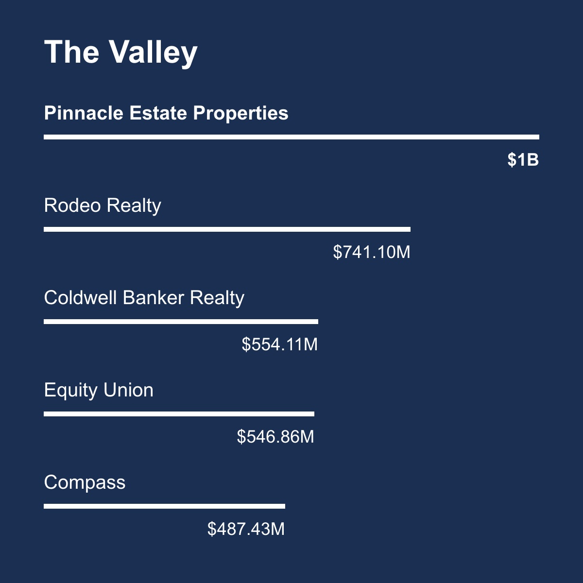 The-Valley-Total-volume Aug 23 July24